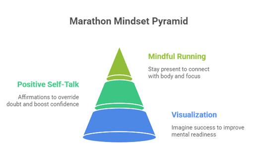 Why Consistent Mindset Training Improves Marathon Running Performance