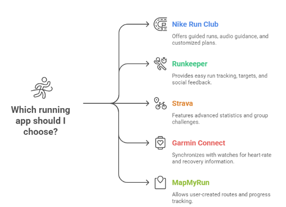 Best Marathon Training Apps to Train Smarter and Run Stronger for Beginners