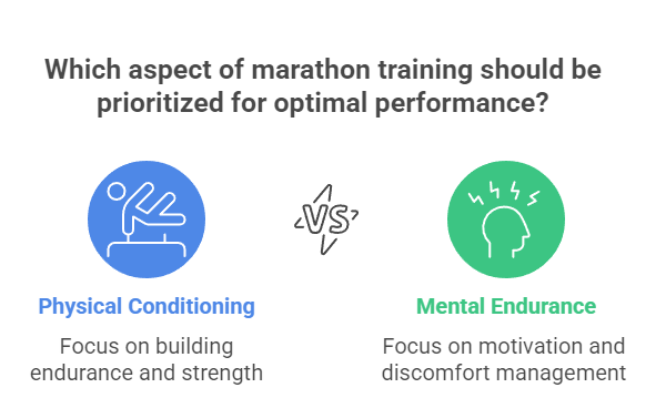 Building Mental Endurance Marathon Training Plans for Long Distance Success