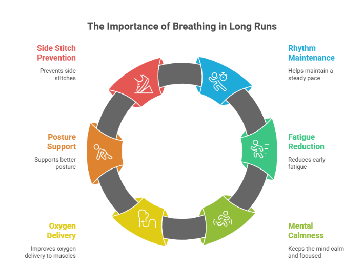 Boost Your Pace with This Proven Breathing Technique for Marathon Runners