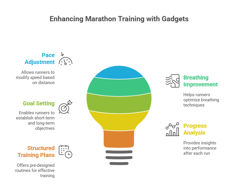 Smart Fitness Gadgets for Marathon Runners to Track Progress