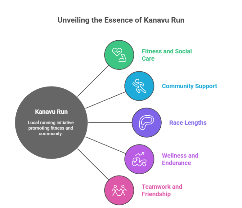 How Kanavu Run Began as a Local Running Initiative With a Social Vision