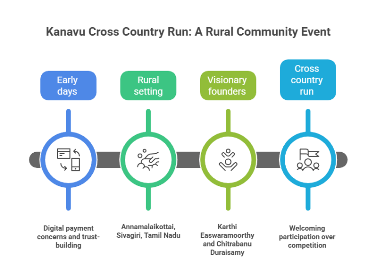 What Makes Kanavu Cross Country Run More Meaningful Than Commercial Marathons