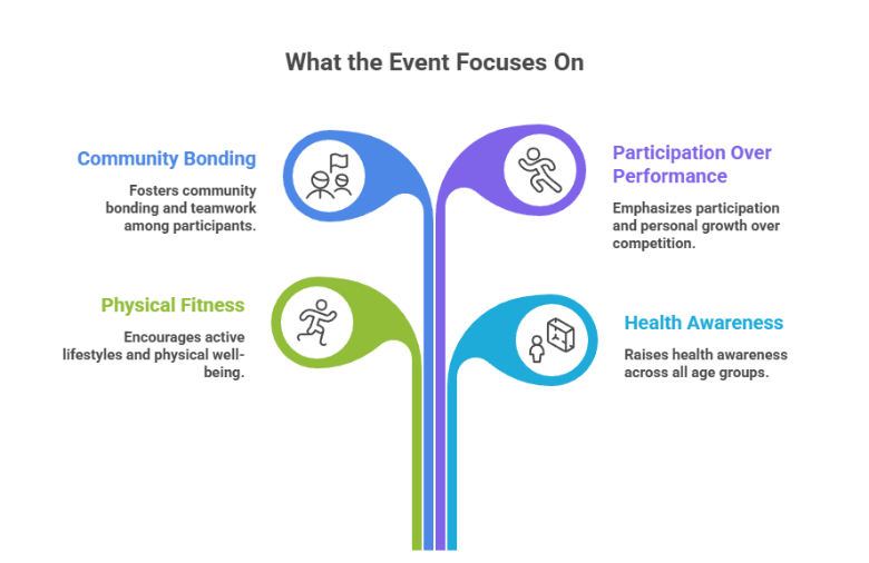 Kanavu Cross Country Run: A Community Running Event Promoting Health and Social Impact