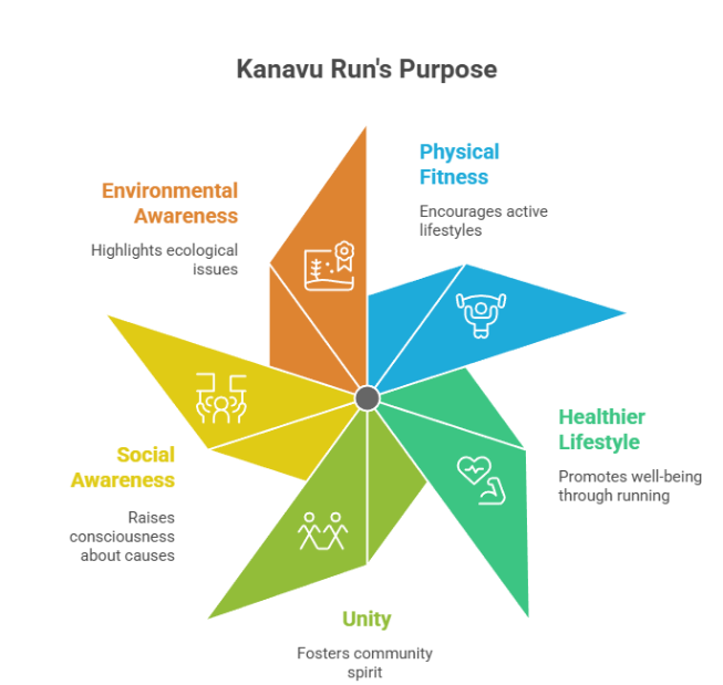 How Kanavu Run Began as a Local Running Initiative With a Social Vision